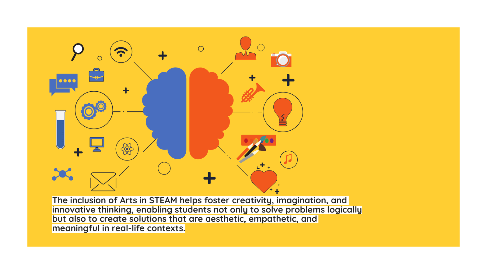The Benefits of Integrating Arts into STEM Education