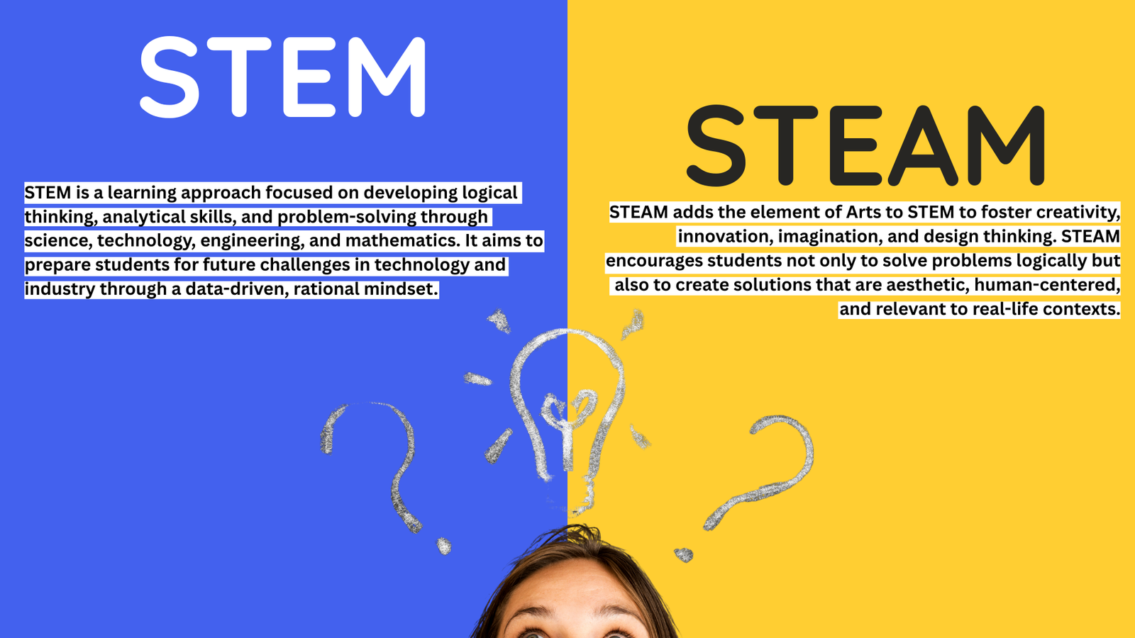 Comparing STEM and STEAM