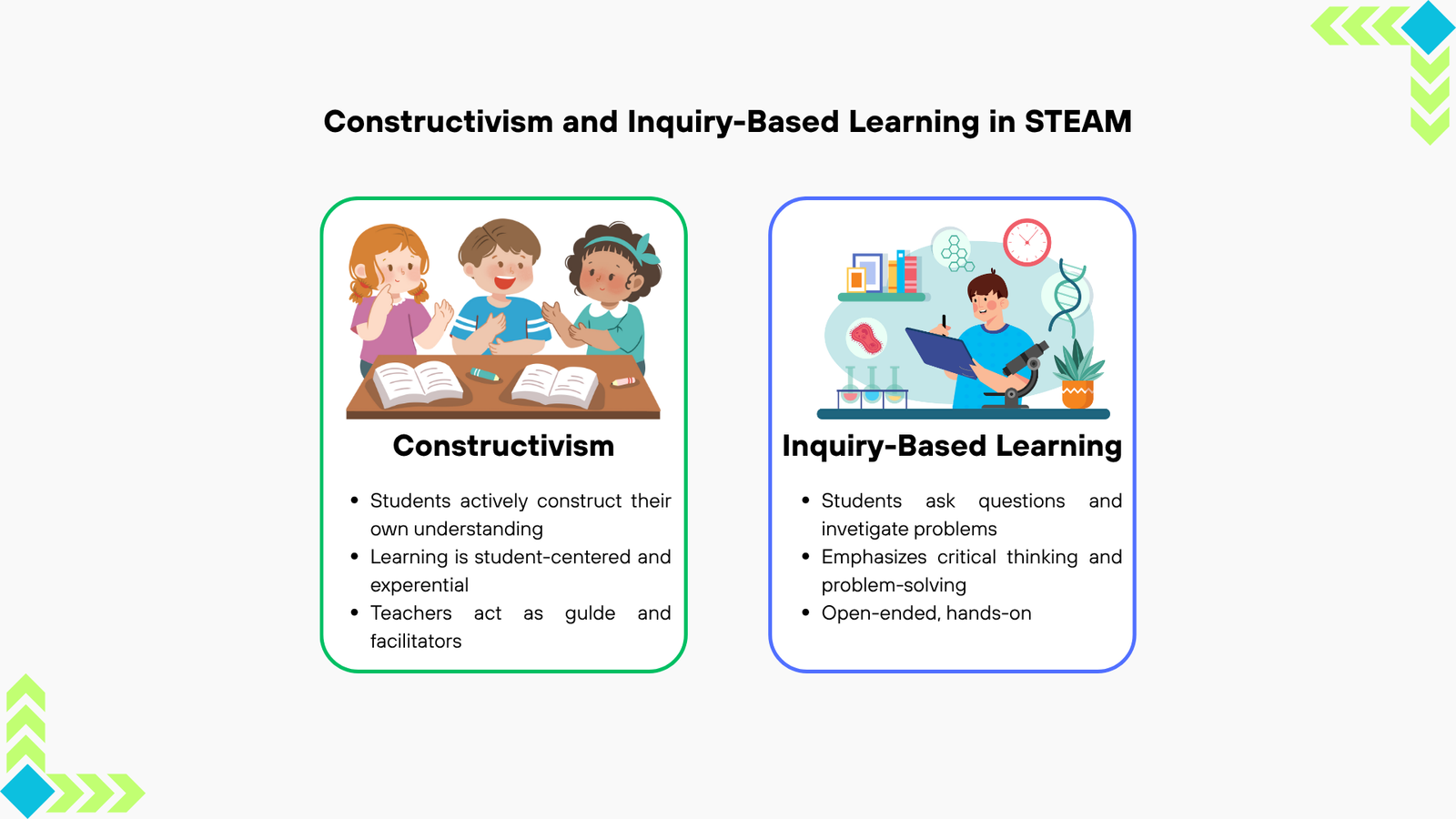 Constructivism and Inquiry-Based Learning in STEAM
