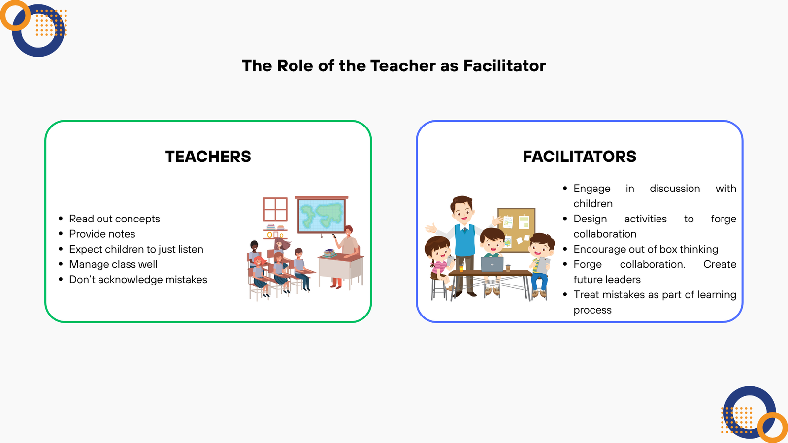 The Role of the Teacher as Facilitator